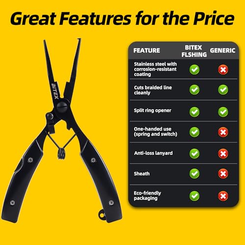 BiteX Saltwater Fishing Pliers with Split Ring Tip and Braid Cutter | Titanium-Coated Stainless Steel, Braid Line Cutter, Hook Remover & Knot Tying Tool, One-Hand Operation, Lanyard & Sheath