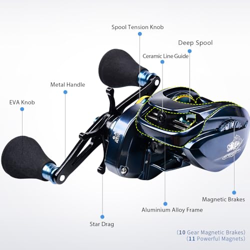 Baitcasting Fishing Reels - 500 Size Casting 6.5:1 Gear Ratio Speed Spool Baitcaster Reels - 6+1 BB Carbon Fiber Drag Magnetic Braking System Low Profile Saltwater Offshore Fishing Baitcasting Reel - style: Left Double Handle