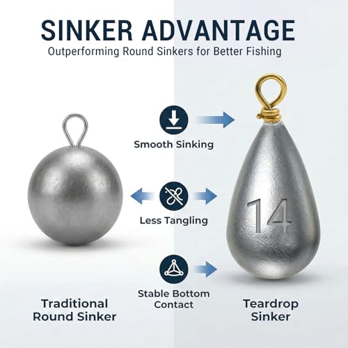 Casting Sinker Weights Assortment, Teardrop Fishing Sinkers with Brass Swivel Loops, 1/8 oz to 3/4 oz, Drop Shot Weights for Bass Catfish, Freshwater Saltwater - color: 36pcs-1/8oz,3/16oz,1/4oz,11/32oz,1/2oz