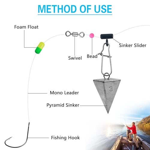 Sinker Slides for Fishing,Fishing Line Sinker Slides with Duo Lock Sinkers Weight Silder Sleeve Swivel Duo Lock Snaps for Saltwater Surf Bottom Fishing Fish Fider Rig Catfish Rig - color: Black Duo-Lock Snap, size: 100 Pack