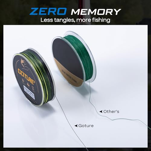 Goture Braided Fishing Line, 8-Strand and 4-Strand Ultra-Smooth UHMWPE Fiber, High Sensitivity Zero Stretch Abrasion Resistant Braid for Saltwater and Freshwater Fishing - color: B2:X 4 Rainbow Green, size: 15LB(300yds)