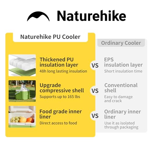 Naturehike 5.3/15/19 QT Hard Cooler, Insulated Ice Chest Box, Portable Ice Retention Cooler for Beach Camping Picnic Fishing Barbecue - color: Green, size: 5.3QT