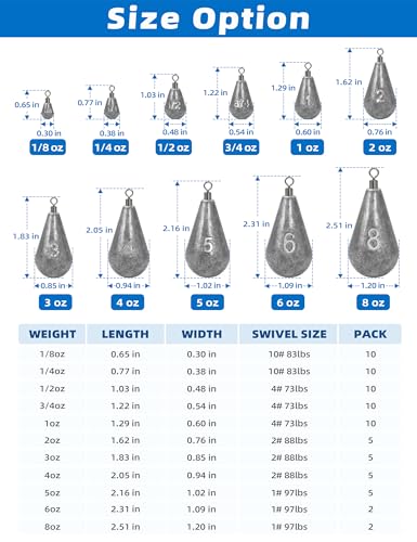 BLUEWING Casting Swivel Bell Sinkers Fishing Weights 1/2oz-8oz Drop Shot Dipsey Lead Saltwater - size: Size05: 3oz, 5 Pack