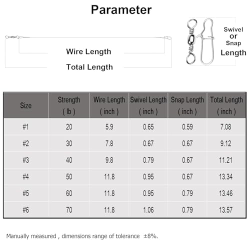 Atibin Stainless Steel Fishing Leaders Freshwater Fishing Rigs Wire Leaders Lures High Strength Wire Leader Fishing White Nickel - size: #1 (5.9in-20lb) 50pcs