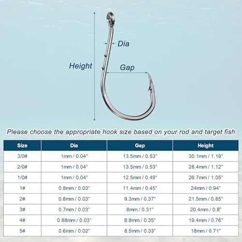 Bait Holder Fishing Hook, High Carbon Steel Double Barbed Fishing Hooks Closed Eye - style: 1/0#