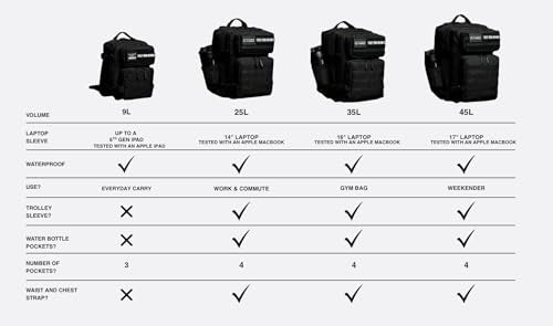 WOLFpak 35L Tactical Gym Backpack (Black Neon Pink) Durable 1000D Waterproof Oxford Material with MOLLE Webbing, Laptop Pocket & Dual Cup Holders, Durable Fitness/Travel/Military Daypack - color: Black Neon Pink