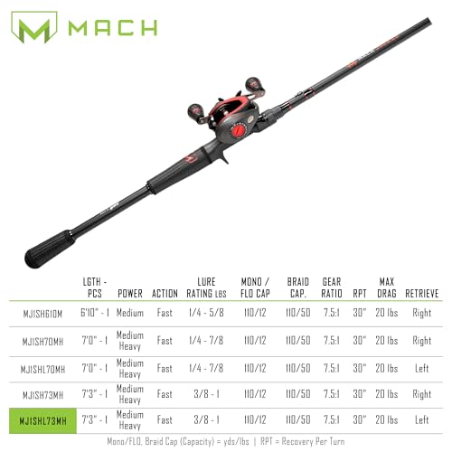 Lew’s MACH Jacked Baitcast Reel and Fishing Rod Combo, HM50 Graphite Rod, Tanso Tech Reel Frame and Sideplate, Carbon Fiber Drag System, 7.5:1 Gear Ratio - size: 7'3"