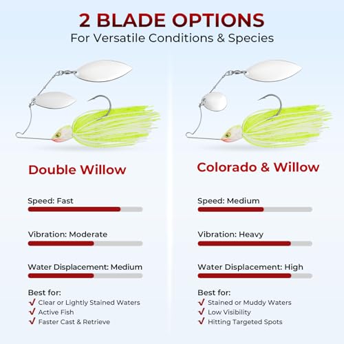 MadBite by KastKing Spinnerbait Fishing Lures, Bass Trout Salmon Walleye Stainless Steel Spinner Baits Kit, Saltwater Freshwater, 4 pcs - color: Clear Water - Colorado & Willow, size: 3/8oz