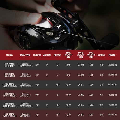 KastKing Royale Legend II Twin Tip Fishing Rod and Reel Combos, Spinning & Casting Combo, IM6 Graphite 2Pc Blanks, Extra Backup Tip Section, Stainless-Steel Guides, KastFlex Technology, EVA Handles - style: Cast: Left Reel, 7'0''- Mh Rod(2 Pcs + Extra Tip