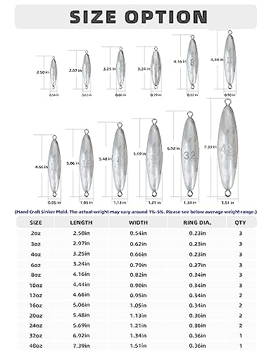 BLUEWING Torpedo Sinker Through Wire Fishing Weight Saltwater Bullet Lead Double Ringed 2oz-48oz - style: #02 3 Ounce, 3 Pack