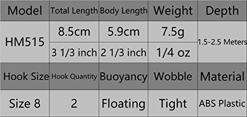 Minnow Crankbait for Bass Fishing Bass Lure Jerkbait Fishing Lures and Tackle Box - color: HM515KB