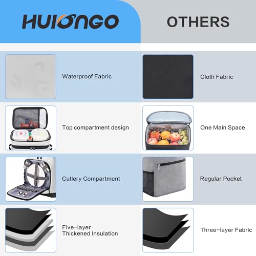 Hulongo Large Waterproof Insulated Cooler Backpack for Men & Women, Leak Proof Cooler Backpack for Camping, Beach, Fishing, Picnic, Travel, Outdoor, 30L, 48Cans - color: White