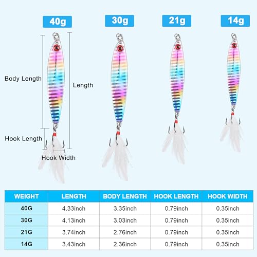 Hard Metal Jigs Fishing Spoon Lures, 5pcs Saltwater Jigging Spoons with Feather Treble Hook Fishing Jigs Casting Spoon for Freshwater Bass Striper Mackerel Halibut - size: 5pcs-40g(3/2oz)