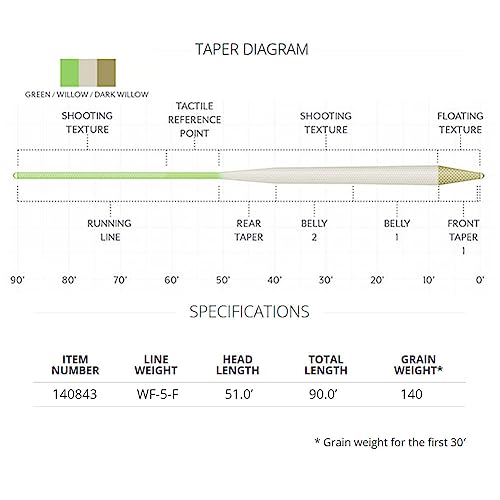 SCIENTIFIC ANGLERS Amplitude Textured Trout Standard Fly Line