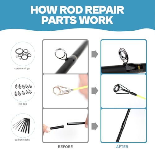 Fishing Rod Repair Kit,Fishing Pole Eyelet Ceramic Insert Eyes Repair with 52 Guide Rings and Supplies - color: 3 IN 1