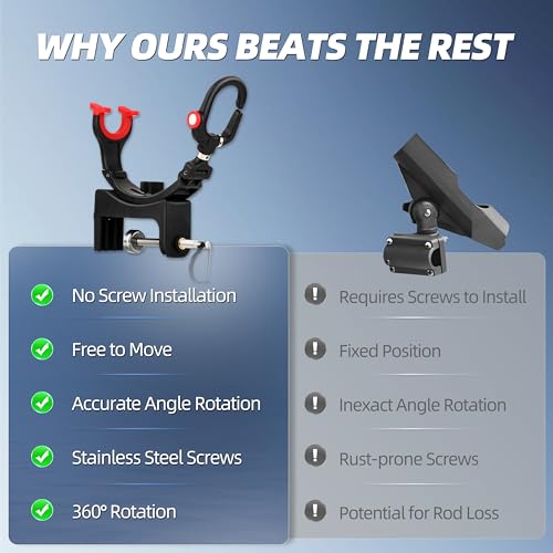 RUNCL 4/2/1 Pack Fishing Rod Holder for Boat – 360° Adjustable Dual-Direction Mount, No-Drill Quick Install, Fits Spinning & Casting Rods – Lightweight Mount for Canoe, Kayak, Raft, Fishing Gear Gift
