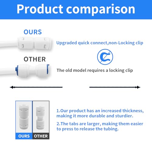 1/4" Quick Connect Push-to-Connect Water Line Fittings Kit for RO/DI Water Filter, Refrigerator, Ice Maker (Ball Valve + T + L + Y + I + Professional Tubing Cutter, 24 Pcs) - size: 1/4 inch,24Pcs