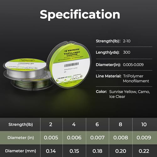 KastKing TriPolymer Crappie Advanced Monofilament Fishing Line, Higher Strength, Super Smooth, Low Light Refraction, Tri-Extrusion Advanced Mono Fishing line, Highly Abrasion Resistant - color: CAMO, size: 4LB-0.0059in-300Yds
