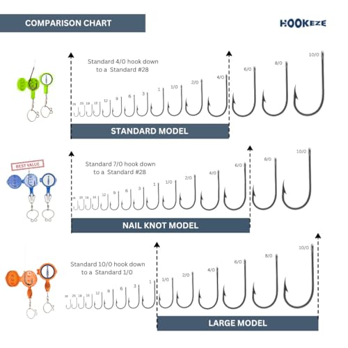 HOOK-EZE Nail Fishing Knot Tying Tool, Fly Fishing Accessories for Tying Line to Fish Hooks - Gear and Equipment, Gadget to Tie Knots Quick and Easy - Stocking Stuffers & Gifts for Men (4 pcs)