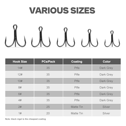 4X Strong Treble Fishing Hooks – PTFE(Super Slide)/Matte Tin Coating, Thick Wire (Size 1#,2#,4#,6#,8#,10#,12#,14#), 20/25/35pcs/Box - size: 2# - 25Pack - TIN