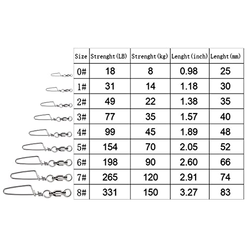Fishing Snap Swivels,High Strength Saltwater and Freshwater Ball Bearing Swivel Corrosion Resistance Stainless,Fishing Swivels & Snaps,Swivels Fishing Tackle Barrel Swivel - size: SIZE7(265LB)20PCS