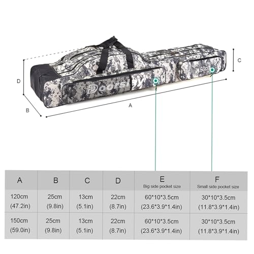 Fishing Bag Portable Folding Fishing Tackle Storage Bags Oxford Fishing Rod Case Fishing Pole Bag Carry Organizer Outdoor Waterproof for Fishing Camping Hiking Traveling - color: City camouflage, size: 150cm