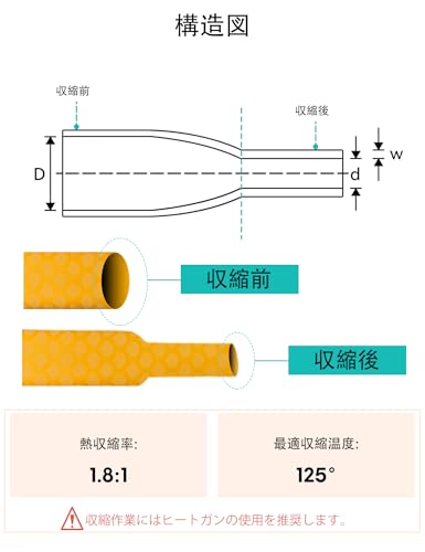Accering Fishscale Pattern Heat Shrink Tube Fishing Pole Wrap Skid Proof for Sports Racquets Fly Rod (φ15mm, L3.3ft, Yellow) - color: Orange, size: φ15mm, L3.3ft