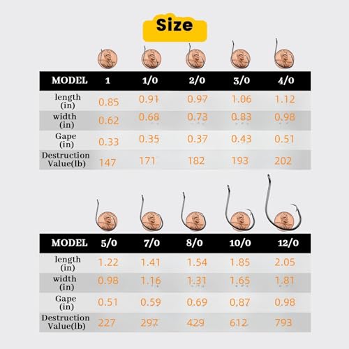 20pcs Circle Fishing Hooks Big Fish - Heavy Duty Saltwater Fishing Gear for Big Game Like Tuna, Gt, Marlin - Trout Fishing Supplies, Circle Hooks Saltwater, Fishing Hooks