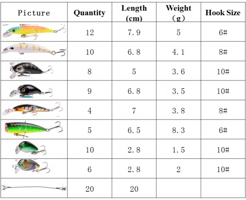 Aorace Fishing Lures Kit Mixed Including Minnow Popper Crank Baits with Hooks for Saltwater Freshwater Trout Bass Salmon Fishing - color: Item-F 84pcs