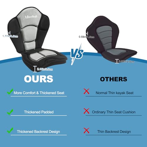 Thickened Kayak Seat,Kayak Seats with Back Support– Cushioned Canoe Backrest with Sit-On-Top Design, Padded Back Support for SUP Paddle Boards, Rafting, Fishing - color: Grey, size: 1 Pcs