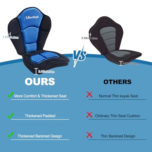 Thickened Kayak Seat,Kayak Seats with Back Support– Cushioned Canoe Backrest with Sit-On-Top Design, Padded Back Support for SUP Paddle Boards, Rafting, Fishing - color: Blue, size: 1 Pcs