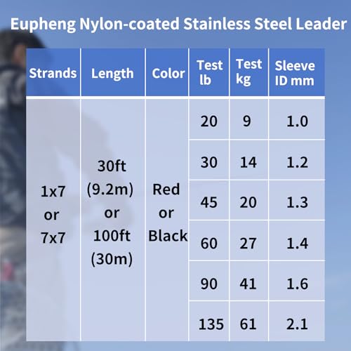 Eupheng Nylon Coated 1x7 & 7x7 Stainless Steel Leader Wire, Knottable Fishing Wire Leader Line for Saltwater, 20lb - 135lb Test in Black, Red in 30ft, 100ft Lengths, with Crimps Sleeves - color: 1x7 Black, size: 30 ft / 60 lb