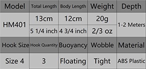 Minnow Crankbait for Bass Fishing Bass Lure Jerkbait Fishing Lures and Tackle Box - color: HM401KB
