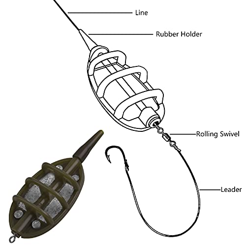 Carp Fishing Method Feeders Set,4pcs Inline Method Feeders with 1pc Quick Release Mould Bait Holder Tool Carp Fishing Tackle Accessories - color: Set C(15g,24g,34g,40g)
