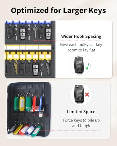 Uniclife 48 Keys Key Lock Box, Wall Mount Key Box, Car Key Organizer with Writable Key Racks and Tags, Security Key Cabinet, Car Key Holder Storage Box for Office, Hotel & Company - color: Black, size: 48-key(key lock)