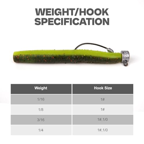 20Pack Weedless Ned Rig Jig Heads with Molded Bait Keeper System – Mushroom Head for Weedless Finesse Bass Fishing 1/16 1/8 3/16 1/4oz - color: Natural, size: Assorted - Assorted - 20Pack