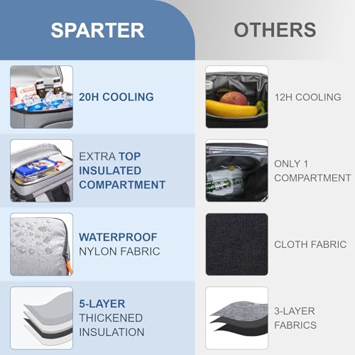 SPARTER Backpack Cooler Insulated Leak Proof 33/49 Cans, 2 Insulated Compartments Thermal Bag, Portable Lightweight Beach Travel Camping Lunch Backpack for Men and Women - color: Gray, size: 33 Can