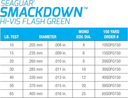 Seaguar Smackdown High Visibility Braided Fishing Line, Flash Green, Multiple Sizes - size: 10lbs/300yds