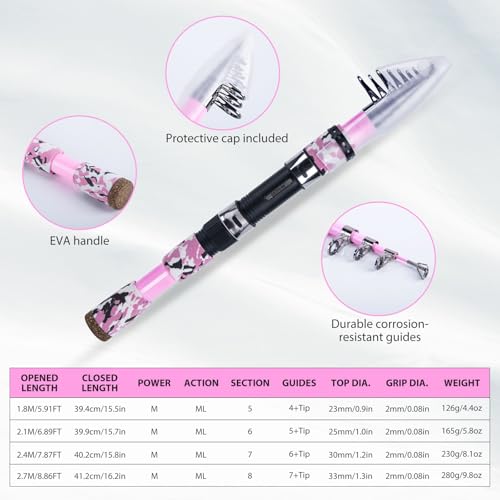 Goture Pink Fishing Rod and Reel Combo - ML Action Spinning Reel Pole with Pink Bag - Telescopic Rod Kit for Starter Travel Saltwater Freshwater, Gift for Woman - color: 2 Pink Poles - Duffle Bag without Bottle Opener, size: 8FT/2.4M