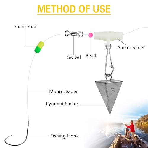 Sinker Slides for Fishing,Fishing Line Sinker Slides with Duo Lock Sinkers Weight Silder Sleeve Swivel Duo Lock Snaps for Saltwater Surf Bottom Fishing Fish Fider Rig Catfish Rig - color: Glow Hook Snap, size: 15 Pack