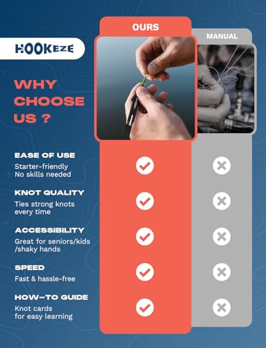 HOOK-EZE Fishing Nail Knot Tying Tool Combo|Includes Waterproof Pocket Guide, Nail Knot Tying Tool with Hook Cleaner, Zinger Retractor|Fly Fishing Accessories Fishing Gifts & Stocking Stuffers for Men - color: Black