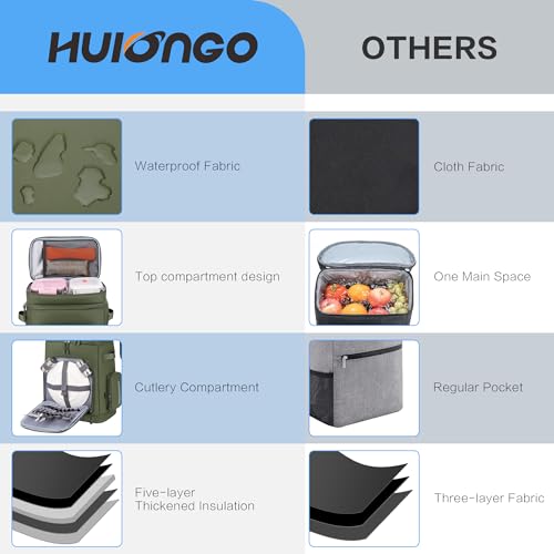 Hulongo Large Waterproof Insulated Cooler Backpack for Men & Women, Leak Proof Cooler Backpack for Camping, Beach, Fishing, Picnic, Travel, Outdoor, 30L, 48Cans - color: green