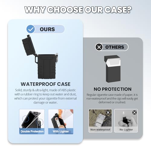 Waterproof Case with USB Rechargeable Electric Lighter, Airtight Holder Case for Whole Package 20pcs 84mm Size, Match Seal Storage Dry Box, EDC Survival Container for Fishing Kit, Camping - size: 84mm