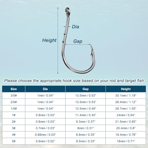 Bait Holder Fishing Hook, High Carbon Steel Double Barbed Fishing Hooks Closed Eye - style: 5#