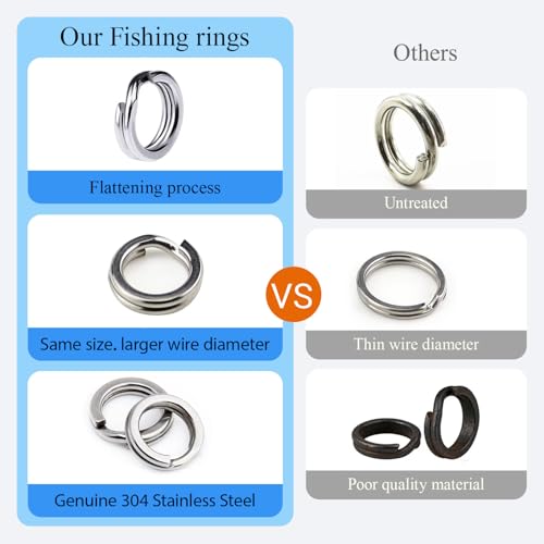 Pack of 201pcs Fishing Stainless Steel Split Rings 5 Sizes and Plier Set, Split Ring Capable of withstanding Large tensile Force and Fishing Plier Tool Kit for Saltwater Fishing Lure Connectors… - color: Red