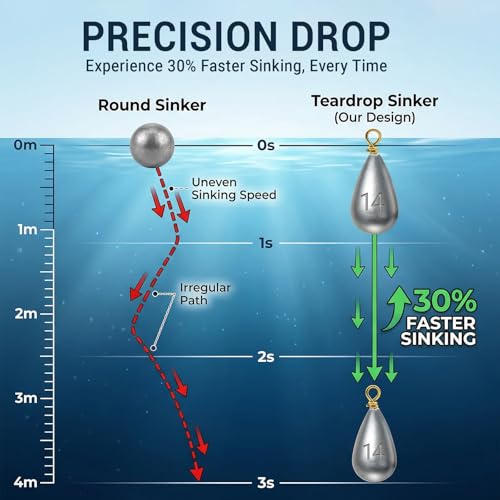 Casting Sinker Weights Assortment, Teardrop Fishing Sinkers with Brass Swivel Loops, 1/8 oz to 3/4 oz, Drop Shot Weights for Bass Catfish, Freshwater Saltwater - color: 36pcs-1/8oz,3/16oz,1/4oz,11/32oz,1/2oz