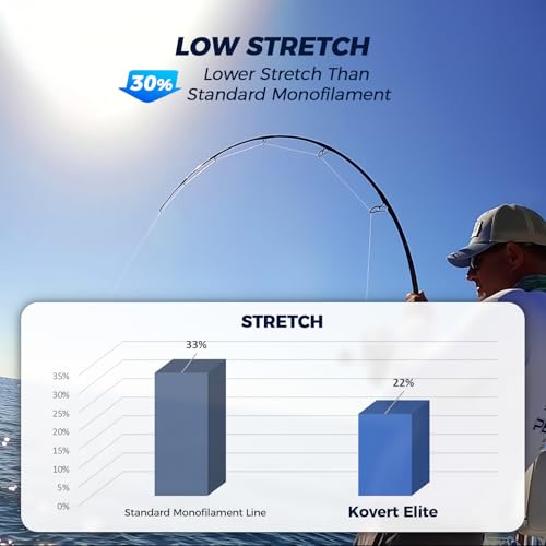 KastKing Kovert 100% Fluorocarbon Fishing Line - Clear Fishing Leader, High Sensitivity, Strong Knot Strength, Shock & Abrasion Resistant, Extreme Clarity, Ultra-Low Visibility, Fast Sinking - color: Kovert Elite (Soft & Smooth), size: 6LB-200Yds (Clear)
