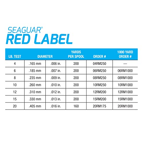 Seaguar Red Label Fishing Line for Power Baits & Heavy-Duty Applications, Freshwater, 100% Fluorocarbon, Clear, Multiple Sizes - size: 12lbs/1000yds