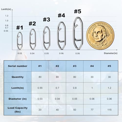 300Pcs Fishing Swivels in 5 Sizes, Fishing Speed Clips for Fishing Lures with A Storage Box, Micro Swivels for Fly Fishing, High Strenth Stainless Steel for Saltwater Fishing