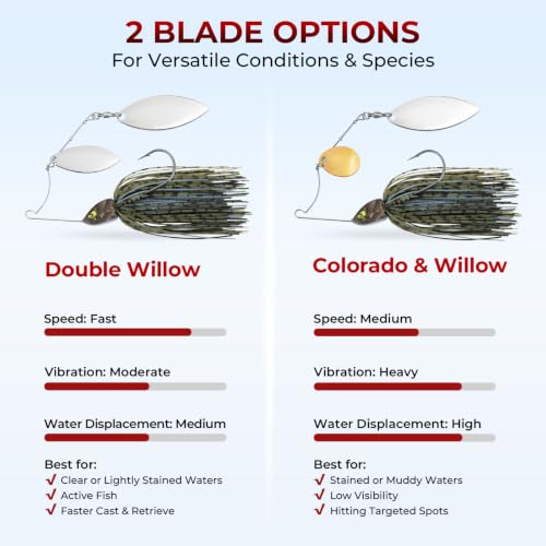MadBite by KastKing Spinnerbait Fishing Lures, Bass Trout Salmon Walleye Stainless Steel Spinner Baits Kit, Saltwater Freshwater, 4 pcs - color: Muddy Water - Double Willow, size: 3/8oz